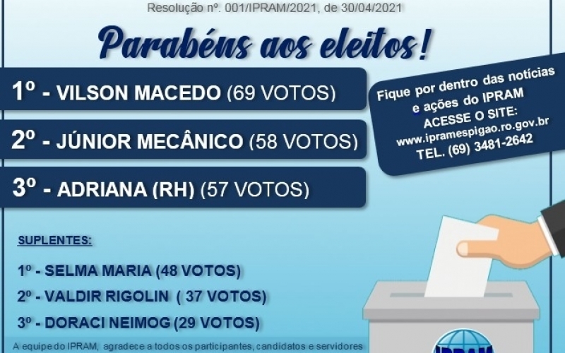 RESULTADO DA APURAÇÃO DA ELEIÇÃO DO CONSELHO FISCAL DO IPRAM